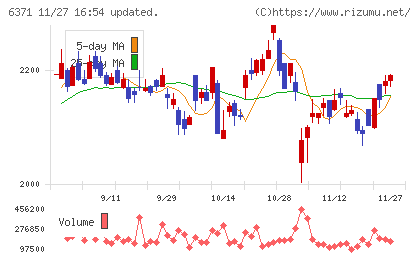 椿本チエインチャート