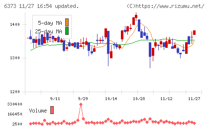 大同工業チャート