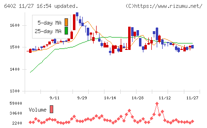 兼松エンジニアリングチャート