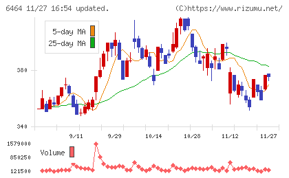 ツバキ・ナカシマチャート