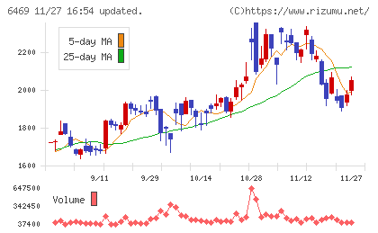 放電精密加工研究所チャート