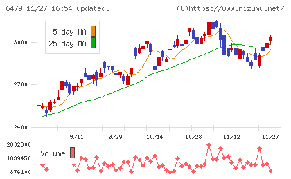 ミネベアミツミチャート