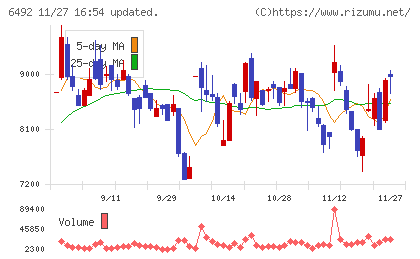 岡野バルブ製造チャート