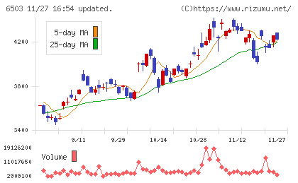 三菱電機チャート