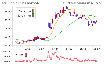 安川電機チャート