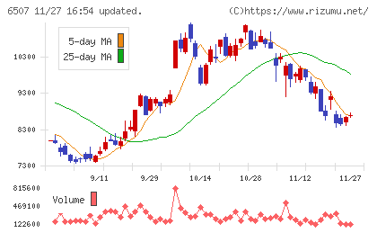 シンフォニアテクノロジーチャート