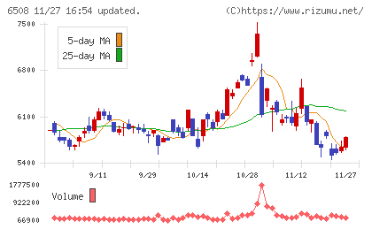 明電舎チャート