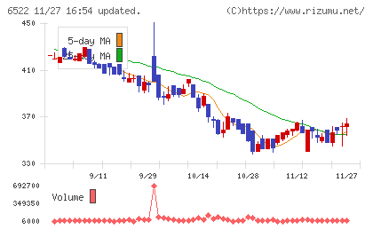 アスタリスクチャート