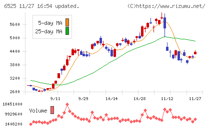 ＫＯＫＵＳＡＩ　ＥＬＥＣＴＲＩＣチャート