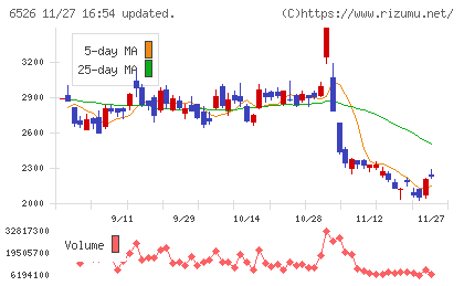 ソシオネクストチャート