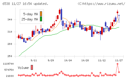 ディスラプターズチャート