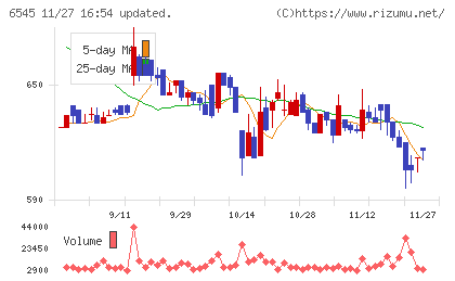インターネットインフィニティーチャート