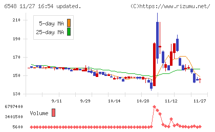 旅工房チャート