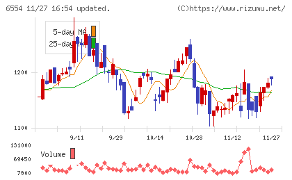 エスユーエスチャート
