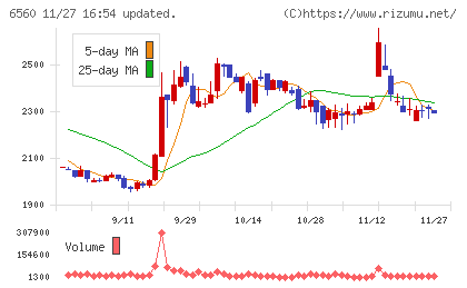 エル・ティー・エスチャート