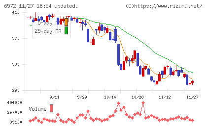 オープングループチャート