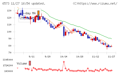 アジャイルメディア・ネットワークチャート