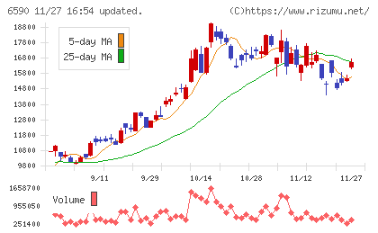 芝浦メカトロニクスチャート