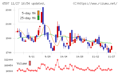 ＨＰＣシステムズチャート