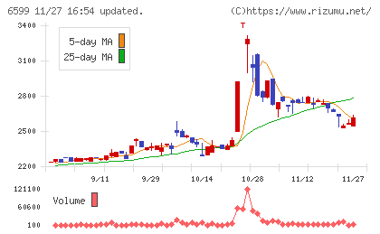 エブレンチャート