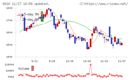 トレックス・セミコンダクターチャート