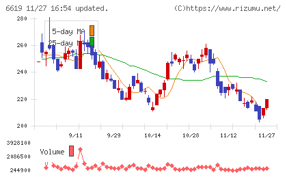 ダブル・スコープチャート