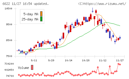 ダイヘンチャート