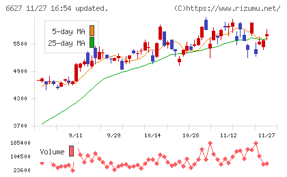 テラプローブチャート