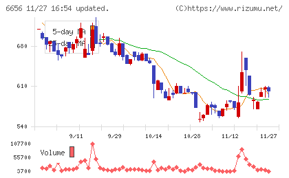 インスペックチャート
