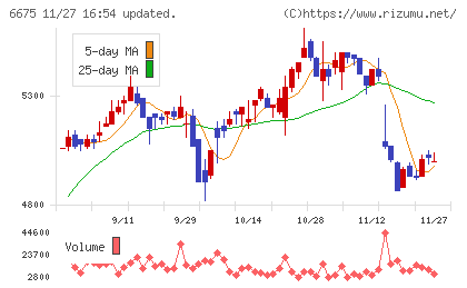 サクサチャート