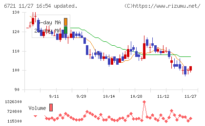 ウインテストチャート