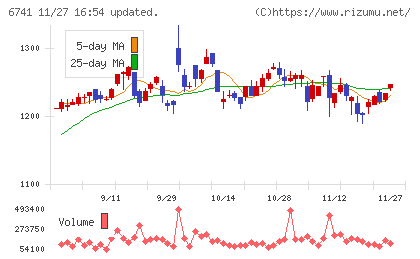 日本信号チャート
