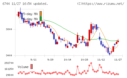 能美防災チャート