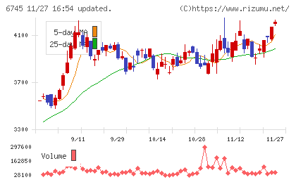 ホーチキチャート