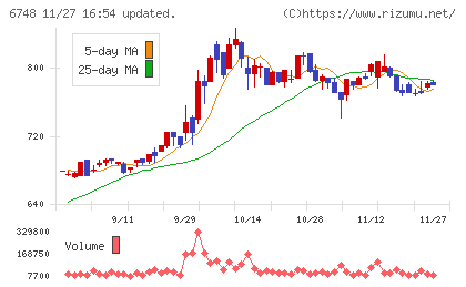星和電機チャート