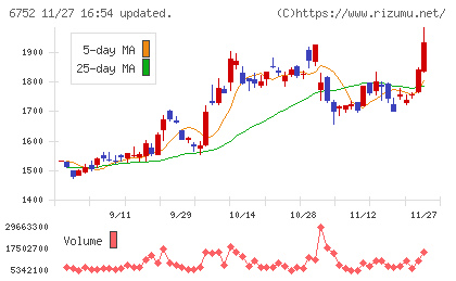 パナソニック　ホールディングスチャート