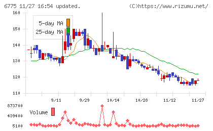 ＴＢグループチャート