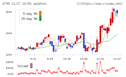 ＳＭＫチャート