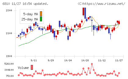 マクセルチャート