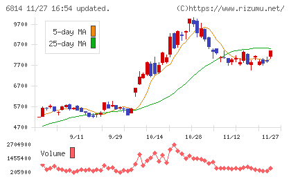 古野電気チャート