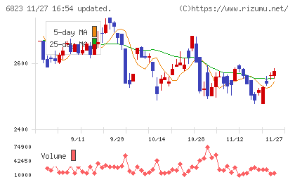 リオンチャート