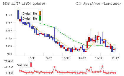 ぷらっとホームチャート