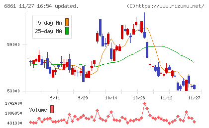 キーエンスチャート