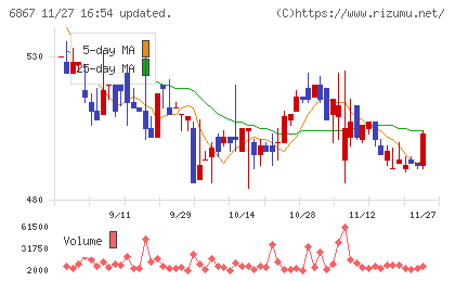 リーダー電子チャート