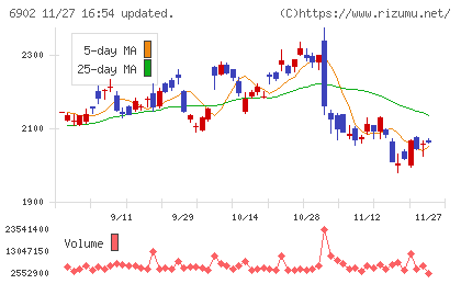 デンソーチャート