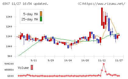 ジオマテックチャート
