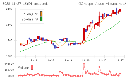 エノモトチャート