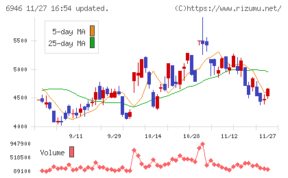 日本アビオニクスチャート