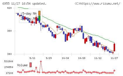 ＦＤＫチャート