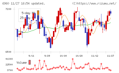 フクダ電子チャート